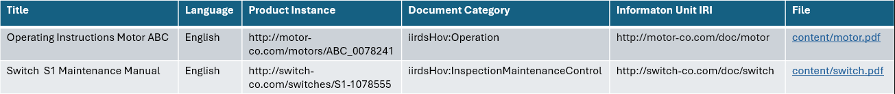 Example of a content list